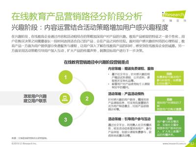 《2019年中国在线教育产品营销策略白皮书》(PPT)