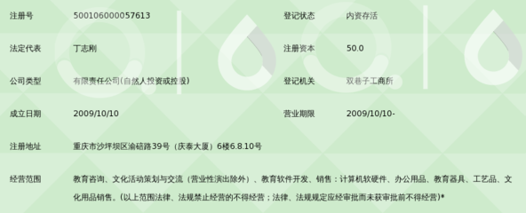 重庆市考尚教育咨询_360百科